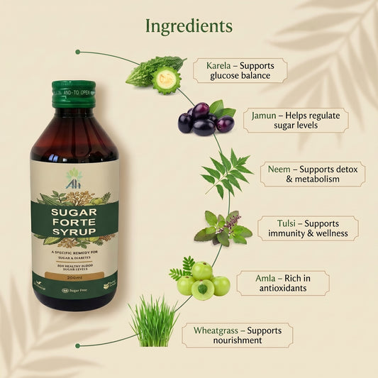 Sugar Forte Syrup - 200 ML