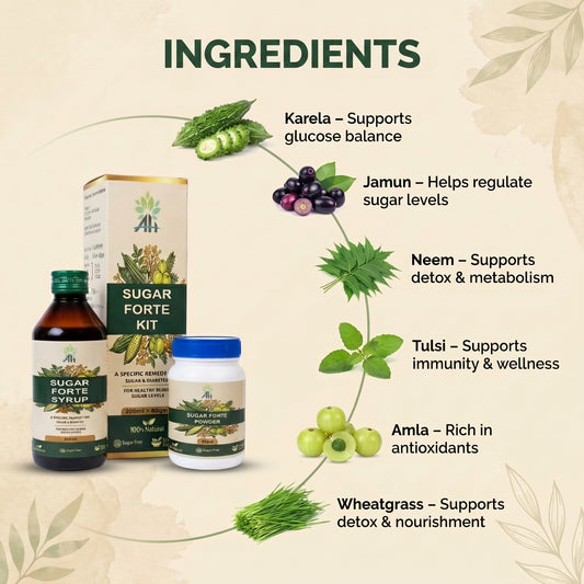 Sugar Forte Kit - Sugar Forte Syrup (200 ML) & Sugar Forte Powder (80 GM)